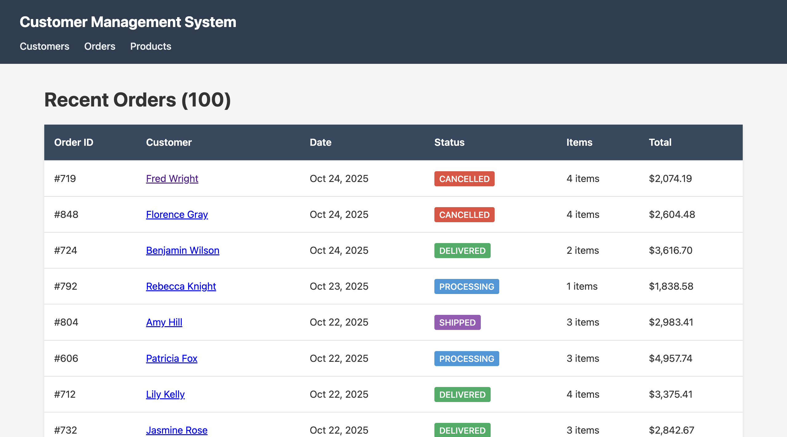 Screenshot of the Customer Management System's Recent Orders page showing a table of 100 order records. The table displays Order ID, Customer (with clickable links), Date, Status (with color-coded badges for CANCELLED, DELIVERED, PROCESSING, and SHIPPED), Items count, and Total amounts. The interface uses the same dark navigation header as the Customers page. Alt text: Customer Management System Recent Orders page displaying order records with color-coded status badges including cancelled, delivered, processing, and shipped orders from October 2025.